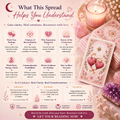 Tarot Spreads
